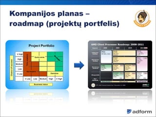 Kompanijos planas –  roadmap (projektų portfelis) 