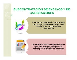 SUBCONTRATACIÓN DE ENSAYOS Y DE
CALIBRACIONES
Cuando un laboratorio subcontrate
un trabajo, se debe encargar este
trabajo a un subcontratista
competente
Un subcontratista competente es el
que, por ejemplo, cumple esta
norma para el trabajo en cuestión
 