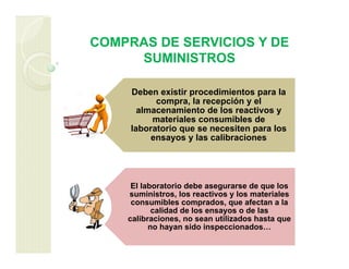 COMPRAS DE SERVICIOS Y DE
SUMINISTROS
Deben existir procedimientos para la
compra, la recepción y el
almacenamiento de los reactivos y
materiales consumibles de
laboratorio que se necesiten para los
ensayos y las calibraciones
El laboratorio debe asegurarse de que los
suministros, los reactivos y los materiales
consumibles comprados, que afectan a la
calidad de los ensayos o de las
calibraciones, no sean utilizados hasta que
no hayan sido inspeccionados…
 