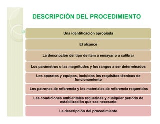 DESCRIPCIÓN DEL PROCEDIMIENTO
Una identificación apropiada
El alcance
La descripción del tipo de ítem a ensayar o a calibrar
Los parámetros o las magnitudes y los rangos a ser determinados
Los aparatos y equipos, incluidos los requisitos técnicos de
funcionamiento
Los patrones de referencia y los materiales de referencia requeridos
Las condiciones ambientales requeridas y cualquier período de
estabilización que sea necesario
La descripción del procedimiento
 