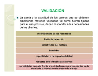 VALIDACIÓN
La gama y la exactitud de los valores que se obtienen
empleando métodos validados tal como fueron fijadas
para el uso previsto, deben responder a las necesidades
de los clientes.
incertidumbre de los resultados
límite de detección
selectividad del método
linealidad
repetibilidad o de reproducibilidad
robustez ante influencias externas
sensibilidad cruzada frente a las interferencias provenientes de la
matriz de la muestra o del objeto de ensayo
 