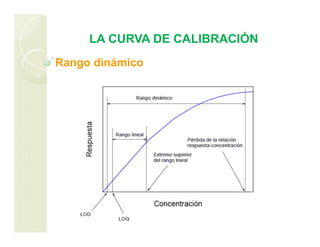 LA CURVA DE CALIBRACIÓN
Rango dinámico
 