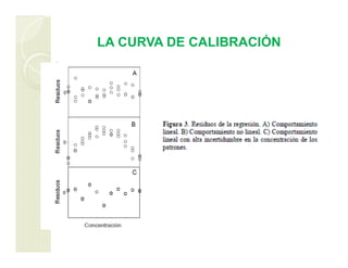LA CURVA DE CALIBRACIÓN
 