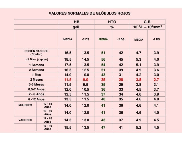 1 valores normales_rapetti