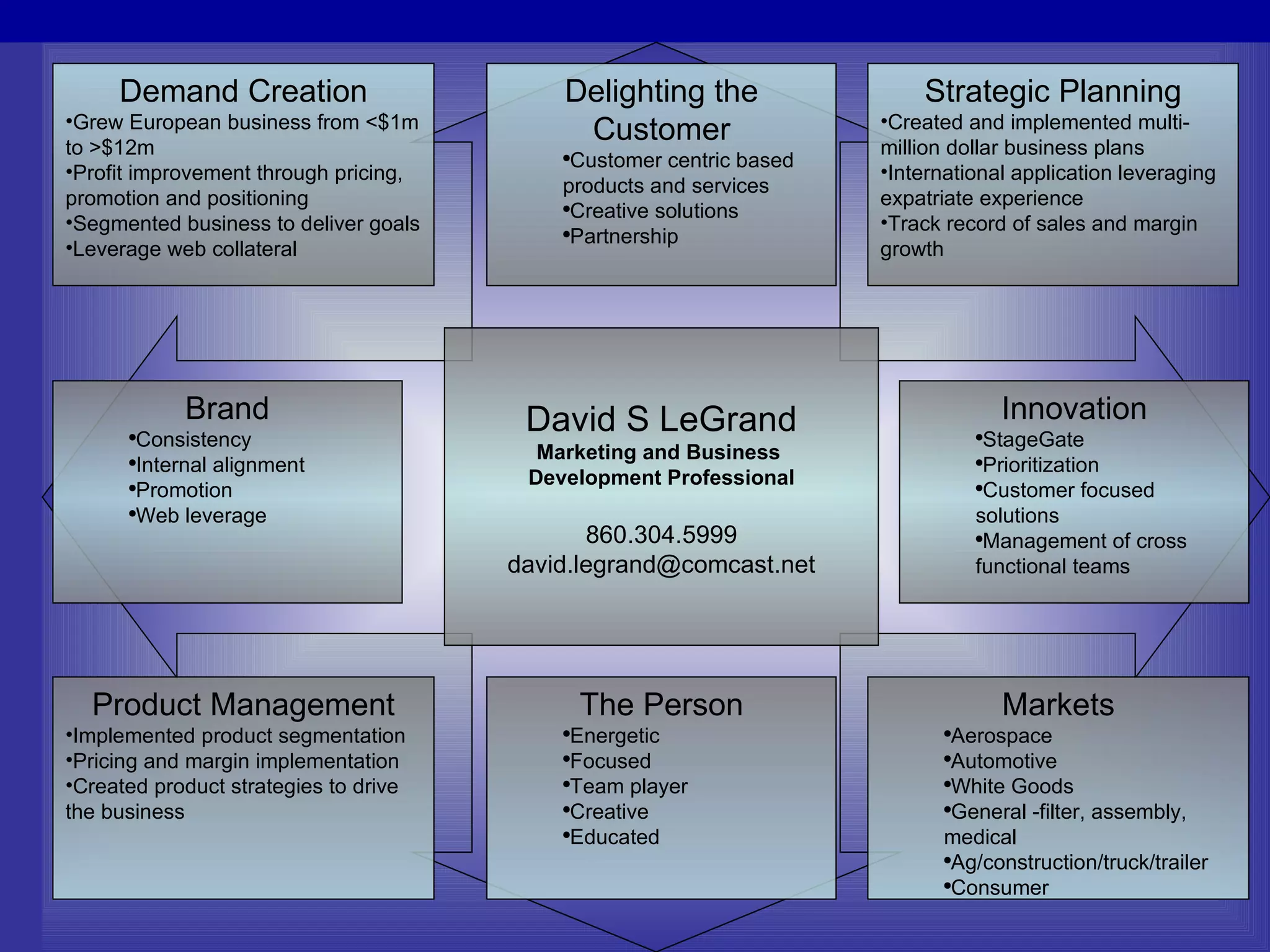 Brand Consistency Internal alignment Promotion Web leverage Strategic Planning Created and implemented multi-million dollar business plans International application leveraging expatriate experience Track record of sales and margin growth Delighting the Customer Customer centric based products and services Creative solutions Partnership Demand Creation Grew European business from <$1m to >$12m Profit improvement through pricing, promotion and positioning Segmented business to deliver goals Leverage web collateral Product Management Implemented product segmentation Pricing and margin implementation Created product strategies to drive the business David S LeGrand Marketing and Business  Development Professional 860.304.5999 [email_address] Innovation StageGate Prioritization Customer focused solutions Management of cross functional teams Markets Aerospace Automotive White Goods General -filter, assembly, medical Ag/construction/truck/trailer Consumer The Person Energetic Focused Team player Creative Educated 