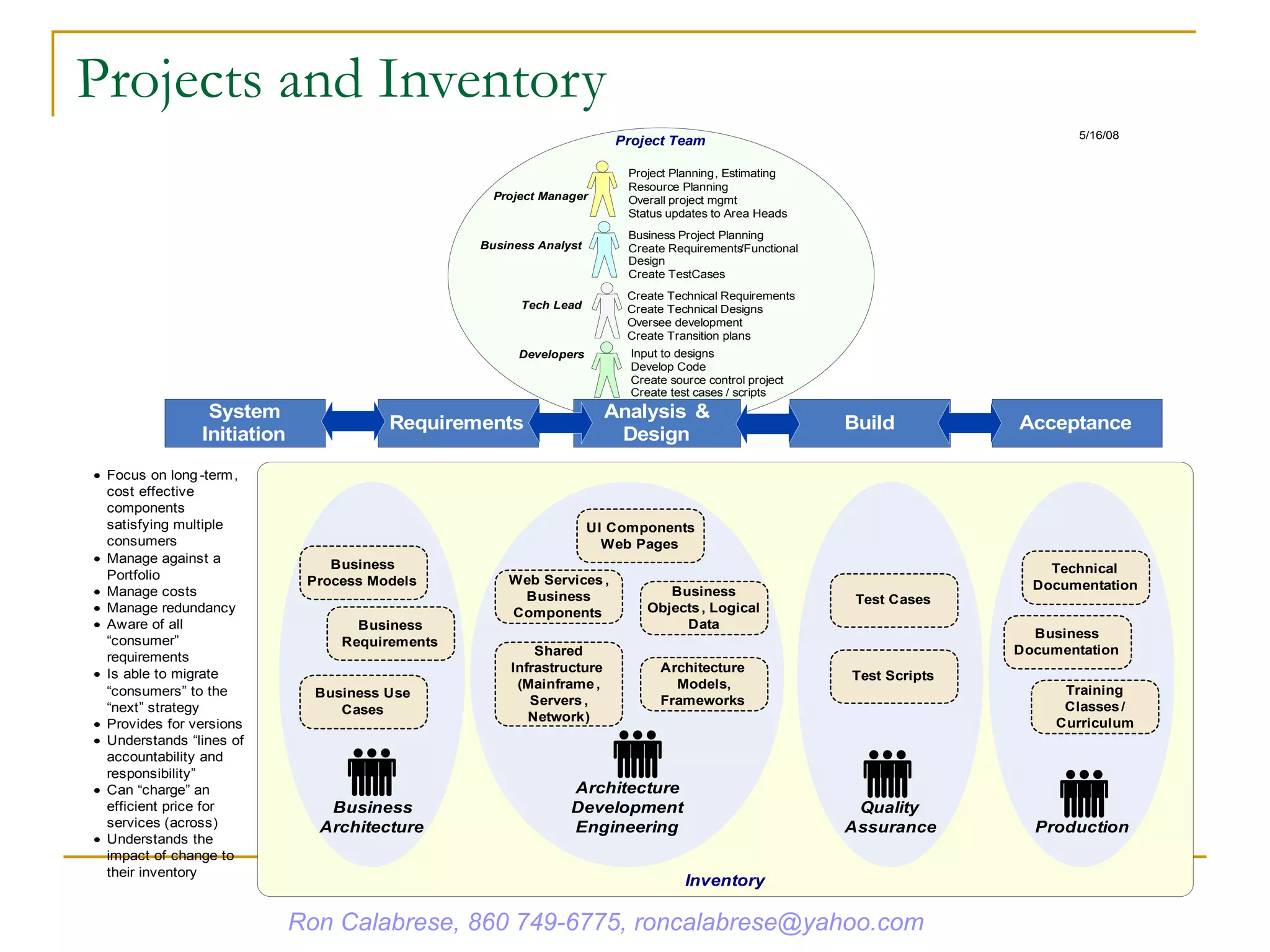 Projects and Inventory Ron Calabrese, 860 749-6775, roncalabrese@yahoo.com 