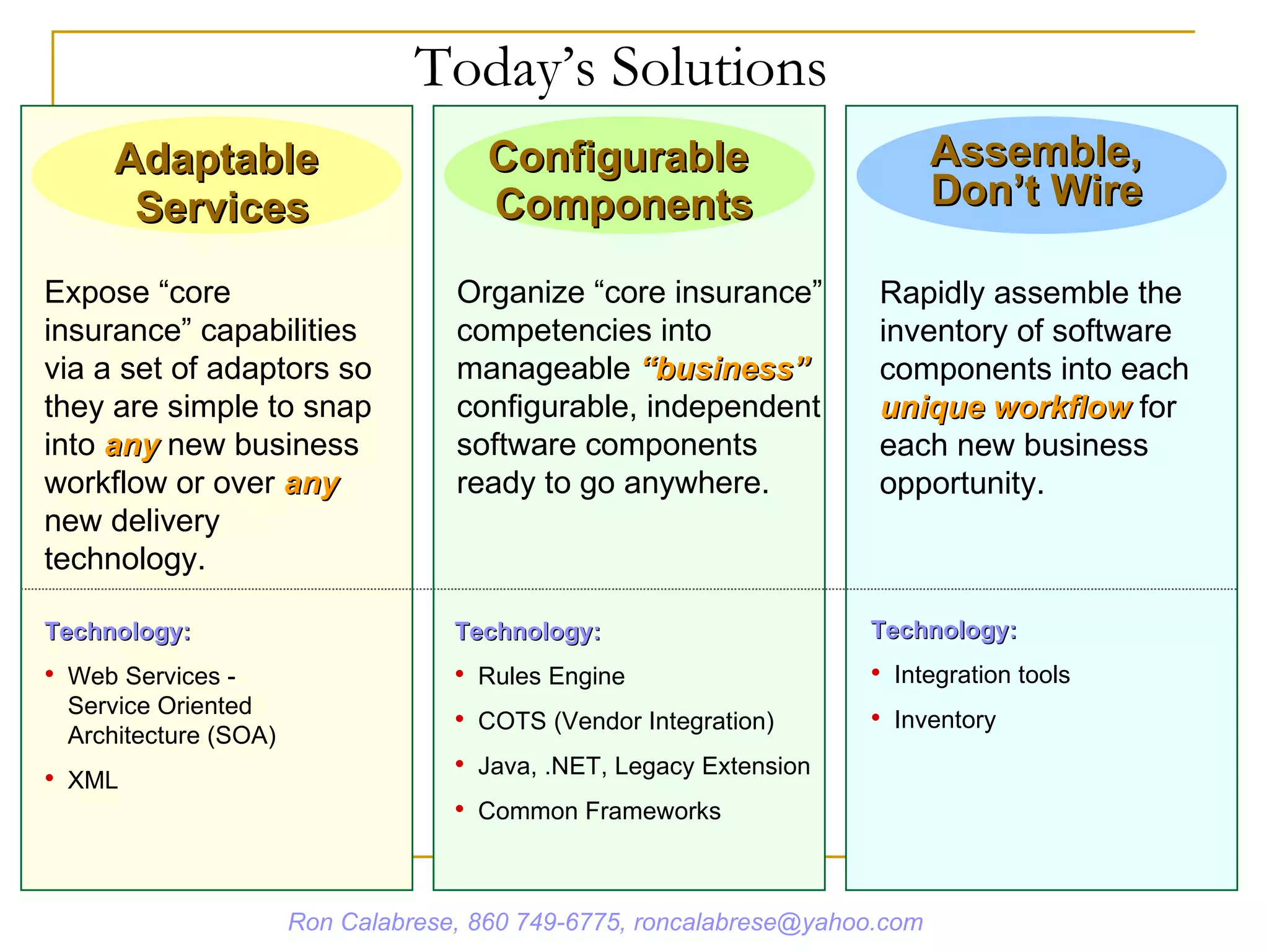 Adaptable  Expose “core insurance” capabilities via a set of adaptors so they are simple to snap into   any   new business workflow or over   any   new delivery technology. Technology: Web Services - Service Oriented Architecture (SOA)  XML Configurable  Organize “core insurance” competencies into manageable   “business”   configurable, independent software components ready to go anywhere. Technology: Rules Engine COTS (Vendor Integration) Java, .NET, Legacy Extension Common Frameworks Assemble,  Rapidly assemble the inventory of software components into each   unique workflow   for each new business opportunity. Technology: Integration tools Inventory Services Components Don’t Wire Today’s Solutions Ron Calabrese, 860 749-6775, roncalabrese@yahoo.com 