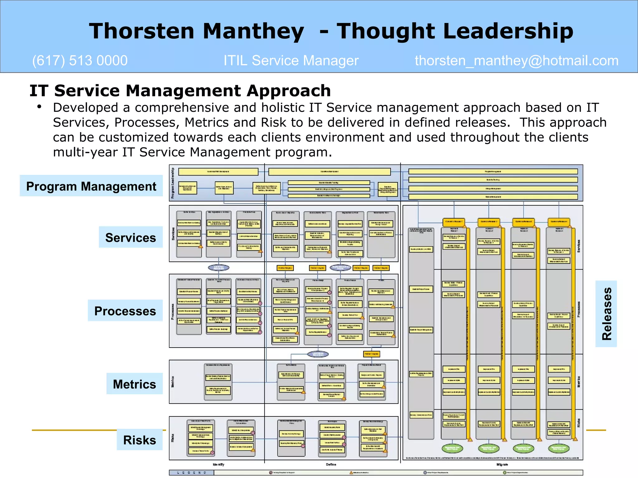 IT Service Management Approach Developed a comprehensive and holistic IT Service management approach based on IT Services, Processes, Metrics and Risk to be delivered in defined releases.  This approach can be customized towards each clients environment and used throughout the clients multi-year IT Service Management program. Program Management Services Processes Metrics Risks Releases Thorsten Manthey  - Thought Leadership (617) 513 0000 ITIL Service Manager [email_address] 