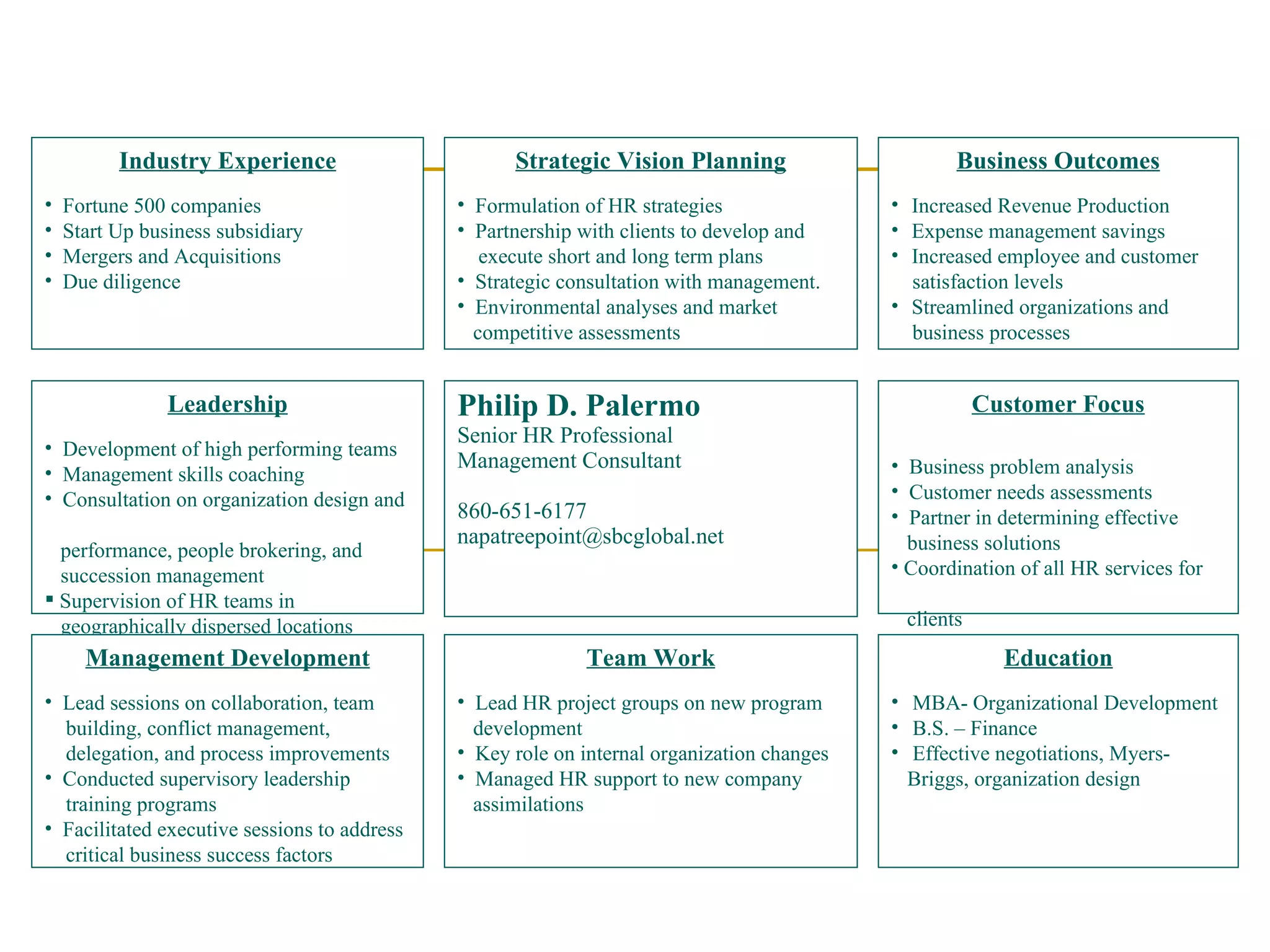 Philip D. Palermo Senior HR Professional Management Consultant 860-651-6177 [email_address] Industry Experience Fortune 500 companies Start Up business subsidiary Mergers and Acquisitions Due diligence Leadership Development of high performing teams Management skills coaching Consultation on organization design and  performance, people brokering, and  succession management Supervision of HR teams in  geographically dispersed locations  Education MBA- Organizational Development B.S. – Finance Effective negotiations, Myers-Briggs, organization design Strategic Vision Planning Formulation of HR strategies Partnership with clients to develop and  execute short and long term plans Strategic consultation with management. Environmental analyses and market  competitive assessments Customer Focus Business problem analysis Customer needs assessments Partner in determining effective  business solutions Coordination of all HR services for  clients Team Work Lead HR project groups on new program  development  Key role on internal organization changes Managed HR support to new company  assimilations Management Development Lead sessions on collaboration, team  building, conflict management,  delegation, and process improvements Conducted supervisory leadership  training programs Facilitated executive sessions to address  critical business success factors Business Outcomes Increased Revenue Production Expense management savings Increased employee and customer  satisfaction levels Streamlined organizations and  business processes 