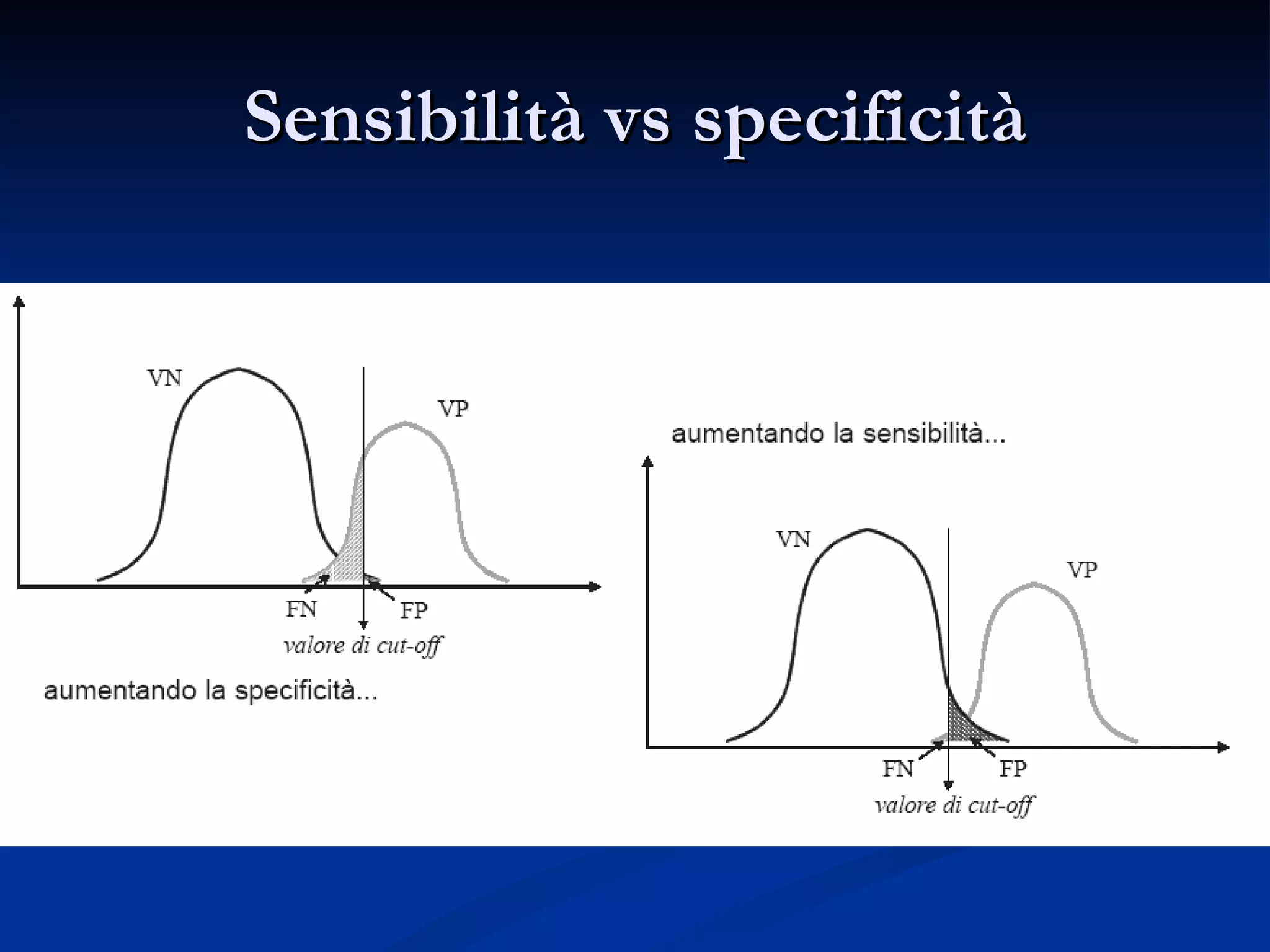 Sensibilità vs specificità 