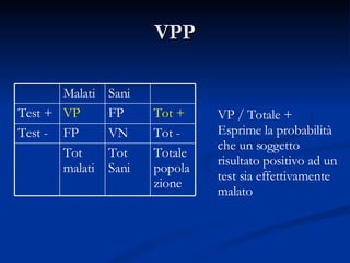 Valutazione di un test | PPT