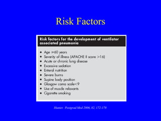 Risk Factors
Hunter. Postgrad Med 2006, 82, 172-178
 
