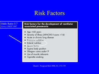 Risk Factors
Hunter. Postgrad Med 2006, 82, 172-178
Odds Ratio 5.7
Cerra, CHEST 1997
 