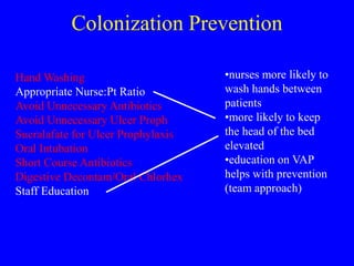 Colonization Prevention
Hand Washing
Appropriate Nurse:Pt Ratio
Avoid Unnecessary Antibiotics
Avoid Unnecessary Ulcer Proph
Sucralafate for Ulcer Prophylaxis
Oral Intubation
Short Course Antibiotics
Digestive Decontam/Oral Chlorhex
Staff Education
•nurses more likely to
wash hands between
patients
•more likely to keep
the head of the bed
elevated
•education on VAP
helps with prevention
(team approach)
 
