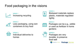 Food packaging in the visions
VISIO 1
Increasing recycling
VISIO 2
Less packaging, using own
containers to buy food
VISIO 3
Individual deliveries to
homes
VISIO 5
Packages can be e.g., edible
or used as fertilizer in home
gardens
VISIO 6
Packages are very
durable, to preserve
food well
VISIO 4
Biobased materials replace
plastic, materials regulated
tightly
 