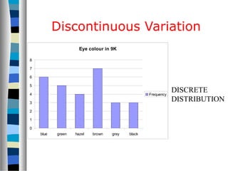 Eye colour in 9K
0
1
2
3
4
5
6
7
8
blue green hazel brown grey black
Frequency
DISCRETE
DISTRIBUTION
Discontinuous Variation
 