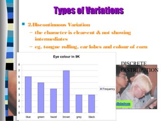 Types of VariationsTypes of Variations
 2.Discontinuous Variation
– the characteris clear-cut & not showing
intermediates
– eg. tongue rolling, earlobes and colourof corn
albinism
Eye colour in 9K
0
1
2
3
4
5
6
7
8
blue green hazel brown grey black
Frequency
DISCRETE
DISTRIBUTION
 