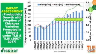 Research Program Genetic Gains (RPGG) Review Meeting 2021: Update on Tropical Legumes Projects (2007- 2020) By Dr Rajeev K Varshney