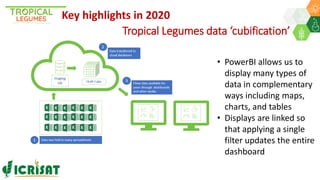 Research Program Genetic Gains (RPGG) Review Meeting 2021: Update on Tropical Legumes Projects (2007- 2020) By Dr Rajeev K Varshney