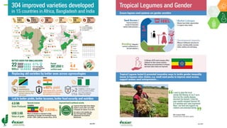 Research Program Genetic Gains (RPGG) Review Meeting 2021: Update on Tropical Legumes Projects (2007- 2020) By Dr Rajeev K Varshney
