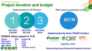 Research Program Genetic Gains (RPGG) Review Meeting 2021: Update on Tropical Legumes Projects (2007- 2020) By Dr Rajeev K Varshney
