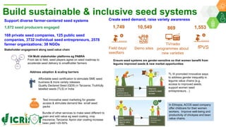 Research Program Genetic Gains (RPGG) Review Meeting 2021: Update on Tropical Legumes Projects (2007- 2020) By Dr Rajeev K Varshney