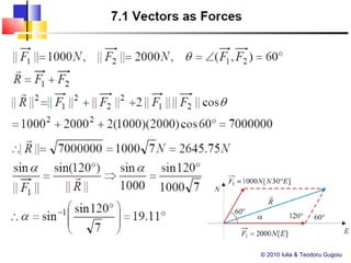 1 vectors as_forces | PPS