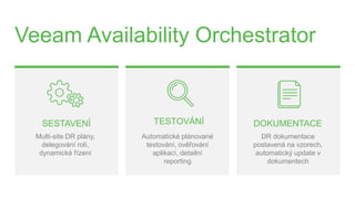 Veeam Availability Orchestrator
SESTAVENÍ
Multi-site DR plány,
delegování rolí,
dynamické řízení
TESTOVÁNÍ
Automatické plánované
testování, ověřování
aplikací, detailní
reporting
DOKUMENTACE
DR dokumentace
postavená na vzorech,
automatický update v
dokumentech
 