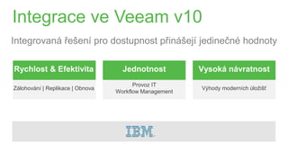 Integrace ve Veeam v10
Integrovaná řešení pro dostupnost přinášejí jedinečné hodnoty
Rychlost & Efektivita
Zálohování | Replikace | Obnova
Jednotnost
Provoz IT
Workflow Management
Vysoká návratnost
Výhody moderních úložišť
 