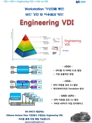 Engineering
VDI
- vDGA -
• GPU를 각 VM에 1:1로 할당
• 가장 효율적인 방법
- vSGA -
• GPU 자원을 공유 1:n 할당
• 하이퍼바이저의 Translation 방식
- GRID vGPU -
• GPU 자원을 공유 1:n 할당
• VM과 vGPU가 직접 인터페이스
 