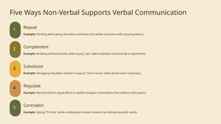 Mastering Verbal and Non-Verbal Communication for Authentic Connection ...