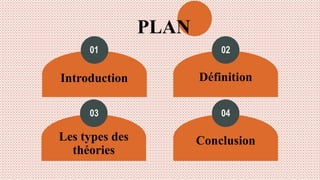 PLAN
Introduction Définition
Conclusion
Les types des
théories
01 02
03 04
 