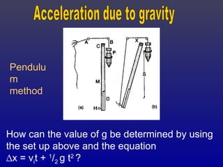 How can the value of g be determined by using
the set up above and the equation
∆x = vit + 1
/2 g t2
?
Pendulu
m
method
 