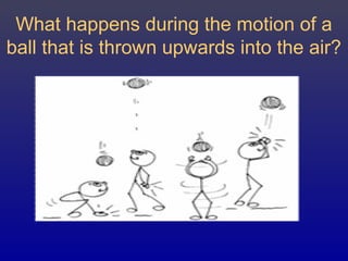 What happens during the motion of a
ball that is thrown upwards into the air?
 