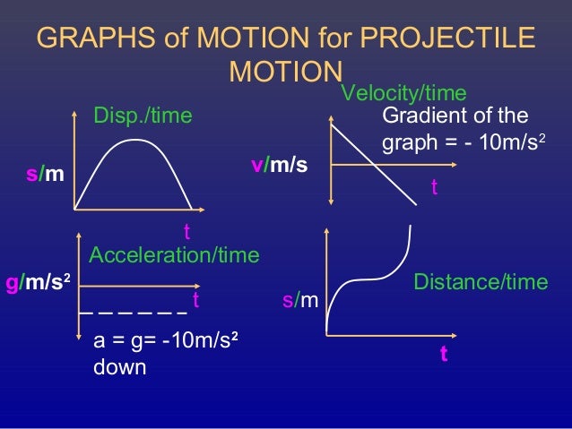 projectile motion graph projectile motion graph