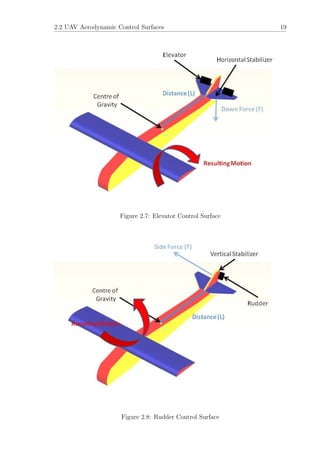 Guidance, Control and Trajectory Tracking of Small Fixed Wing Unmanned ...