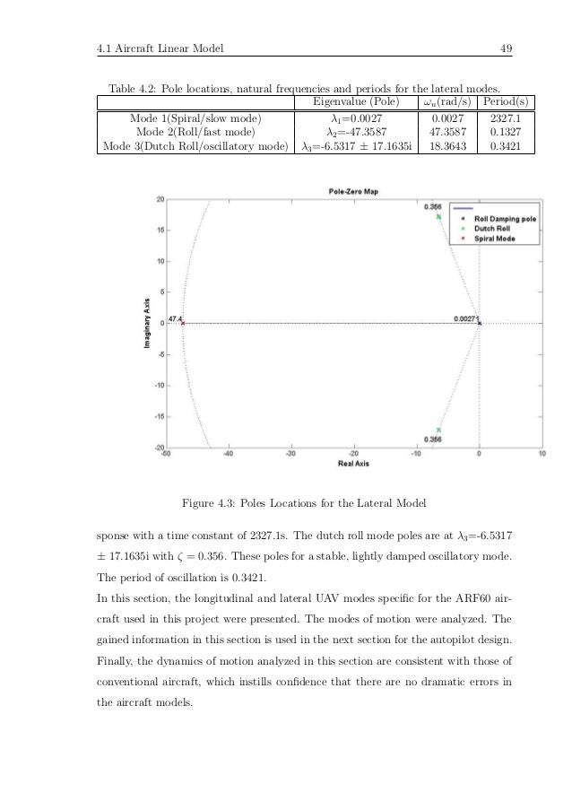 Guidance Control And Trajectory Tracking Of Small Fixed Wing Unmanne