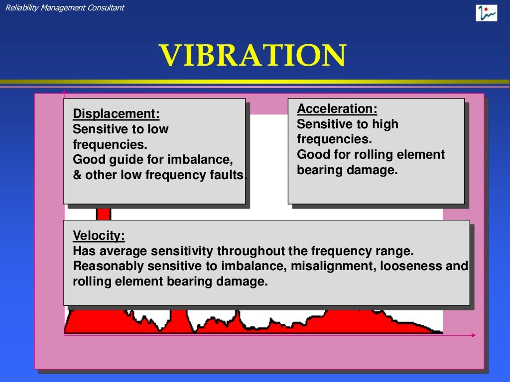 1 vibration basics0