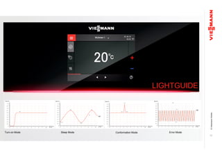 ©ViessmannWerke
13
Error ModeConformation ModeSleep ModeTurn-on Mode
LIGHTGUIDE
 