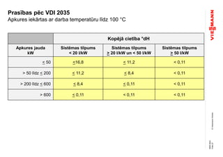 ©ViessmannWerke
Prasības pēc VDI 2035
Apkures iekārtas ar darba temperatūru līdz 100 °C
Gesamthärte in °dH
Gesamtheizleistung
in kW
Anlagenvolumen
< 20 l/kW
Anlagenvolumen
> 20 l/kW und < 50 l/kW
Anlagenvolumen
> 50 l/kW
< 50 keine Anforderungen*) < 11,2 < 0,11
> 50 bis < 200 < 11,2 < 8,4 < 0,11
> 200 bis < 600 < 8,4 < 0,11 < 0,11
> 600 < 0,11 < 0,11 < 0,11
Folie27
NMAMuG
Kopējā cietība °dH
Apkures jauda
kW
Sistēmas tilpums
< 20 l/kW
Sistēmas tilpums
> 20 l/kW un < 50 l/kW
Sistēmas tilpums
> 50 l/kW
< 50 <16,8 < 11,2 < 0,11
> 50 līdz < 200 < 11,2 < 8,4 < 0,11
> 200 līdz < 600 < 8,4 < 0,11 < 0,11
> 600 < 0,11 < 0,11 < 0,11
 