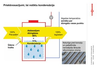 ©ViessmannWerke
Priekšnosacījumi, lai notiktu kondensācija
15.05.2020
E-LearningKessel-undVerbrennungstechnik
Seite6
Atgaitas temperatūra
zemāka par
dūmgāžu rasas punktu
100% 109%
Pievadām Iegūstam
Kondensācija
Atdzesējam
dūmgāzes
98%
+
11%
Noturīga pret koroziju
un pašattīroša
nerūsējoša tērauda
siltummaiņa virsma
Ūdens
tvaiks
 
