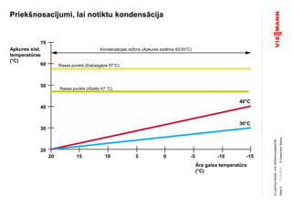 ©ViessmannWerke
Priekšnosacījumi, lai notiktu kondensācija
15.05.2020
E-LearningKessel-undVerbrennungstechnik
Seite9
20 15 10 5 0 -5 -10 -15
Āra gaisa temperatūra
(°C)
Apkures sist.
temperatūras
(°C)
20
30
40
50
60
70
Kondensācijas režīms (Apkures sistēma 40/30°C)
Rasas punkts (Dabasgāze 57°C)
30°C
40°C
Rasas punkts (dīzelis 47 °C)
 
