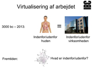 Virtualisering af arbejdet


3000 bc – 2013:                  =
                  Indenfor/udenfor     Indenfor/udenfor
                       huden             virksomheden




Fremtiden:                   Hvad er indenfor/udenfor?
 