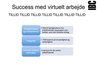 Success med virtuelt arbejde
TILLID TILLID TILLID TILLID TILLID TILLID TILLID
 