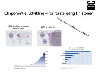 Eksponentiel udvikling – for første gang I historien


 1980: 1 milliard arbejdere
                              2000: 4 milliarder …
       og forbrugere
 