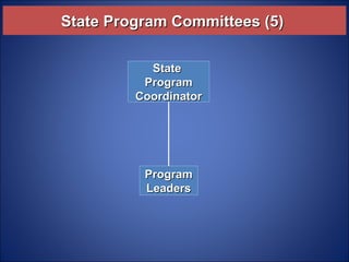 Program State Founder Names Gideons Training | PPT