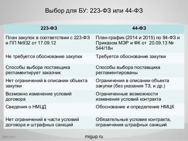 бланк заявления о приеме на работу установленного образца