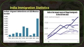 54
India Immigration Statistics
 