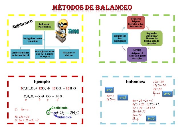 Balanceo de Ecuaciones Químicas