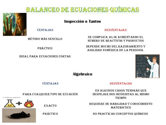 Balanceo de Ecuaciones Químicas
